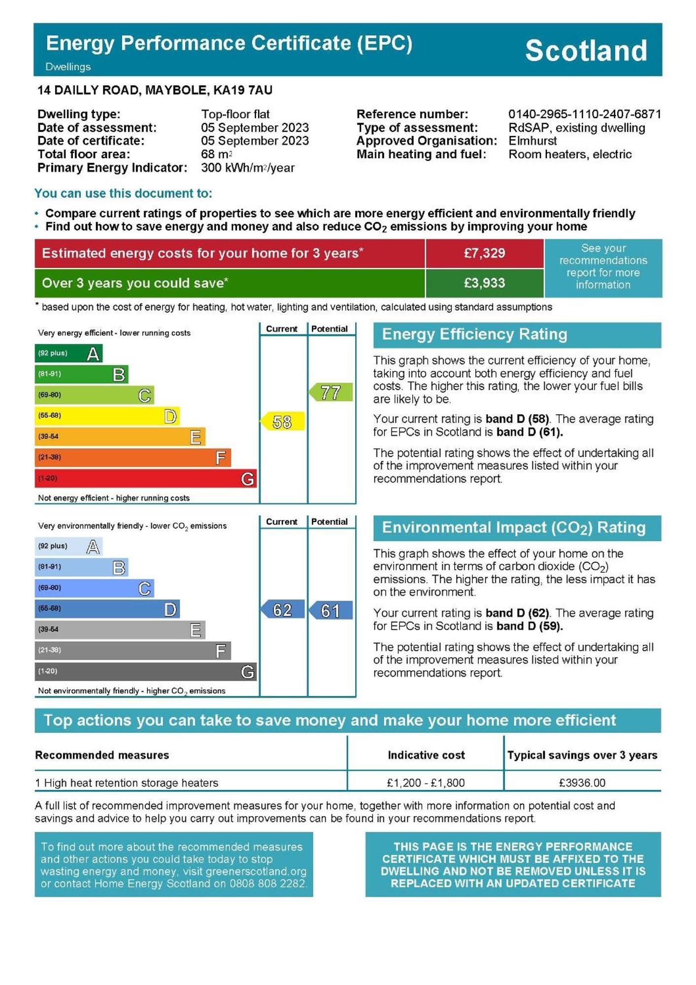 Welltrees Apartments 14 Dailly Road Maybole 외부 사진